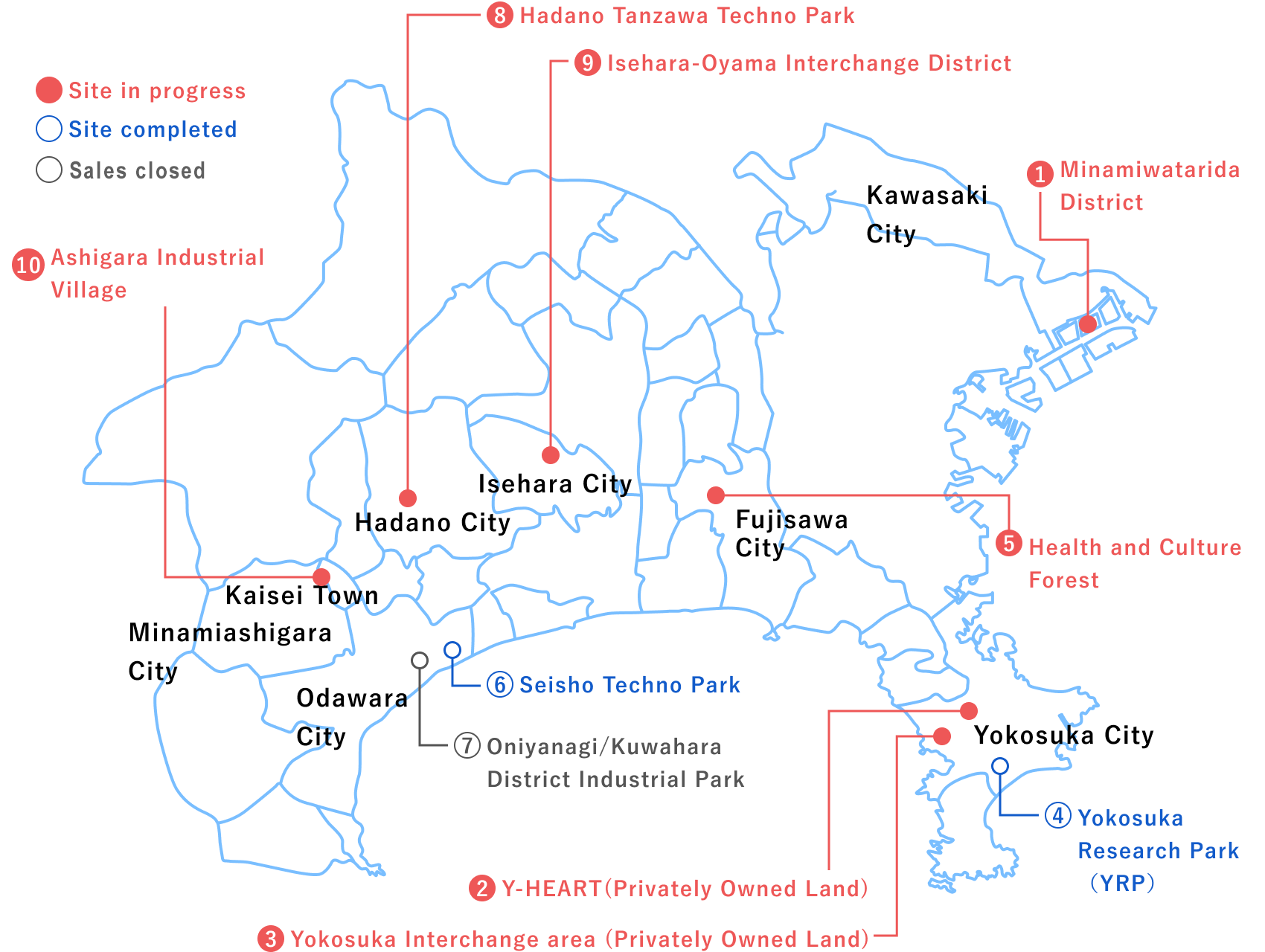 Major industrial sites